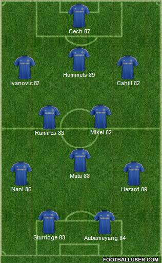 Chelsea Formation 2012