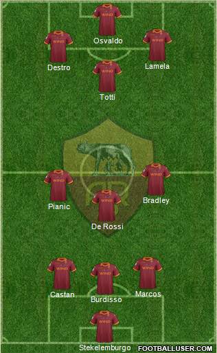 AS Roma Formation 2012