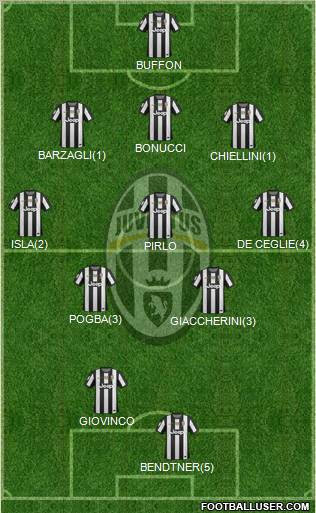Juventus Formation 2012