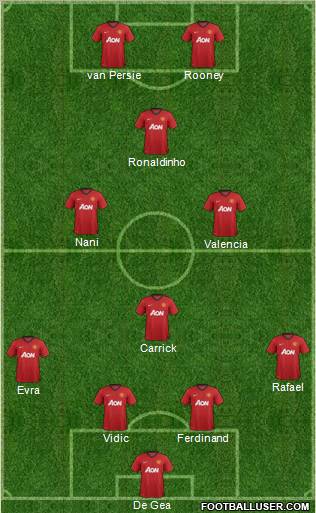 Manchester United Formation 2012