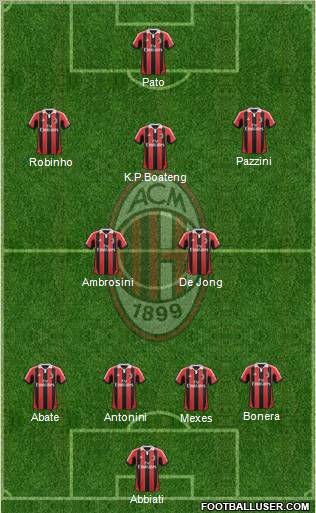 A.C. Milan Formation 2012
