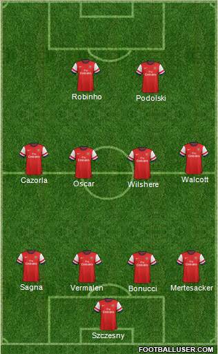 Arsenal Formation 2012