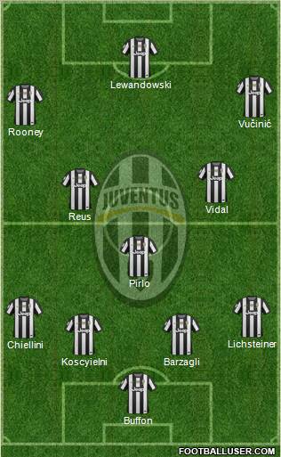 Juventus Formation 2012