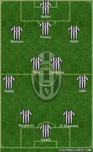 Juventus Formation 2012