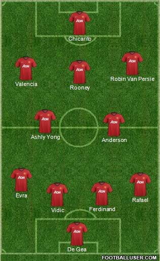 Manchester United Formation 2012