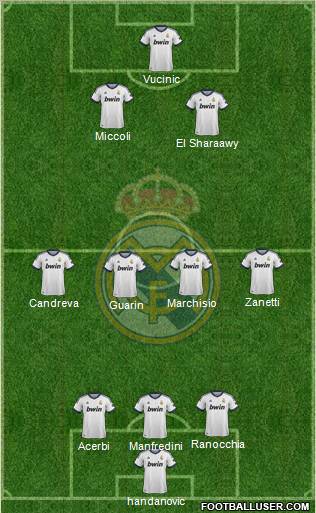 R. Madrid Castilla Formation 2012