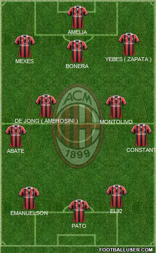 A.C. Milan Formation 2012