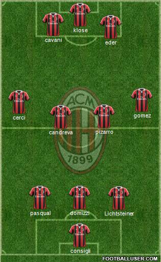 A.C. Milan Formation 2012