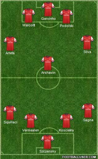 Arsenal Formation 2012