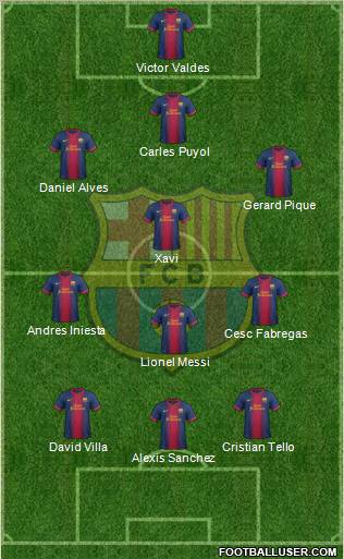 F.C. Barcelona Formation 2012
