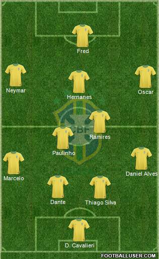 Brazil Formation 2012