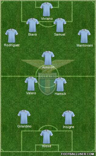 S.S. Lazio Formation 2012
