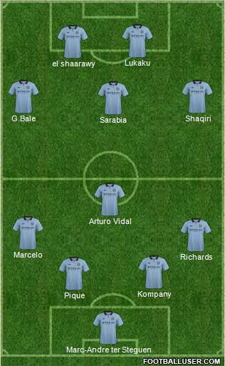 Manchester City Formation 2012