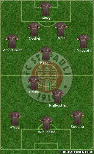 FC St. Pauli Formation 2012