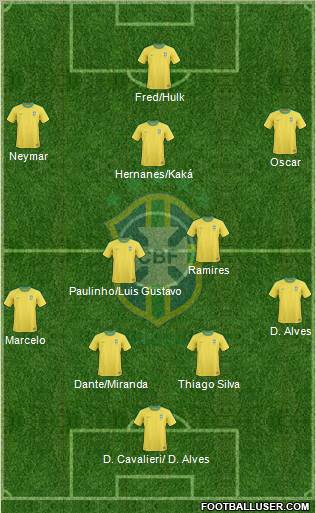 Brazil Formation 2012