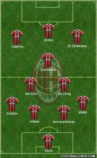 A.C. Milan Formation 2012