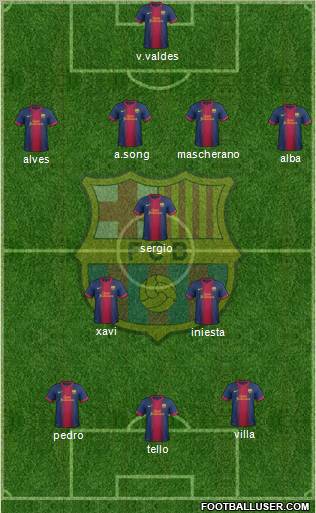 F.C. Barcelona Formation 2012