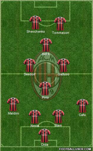 A.C. Milan Formation 2012