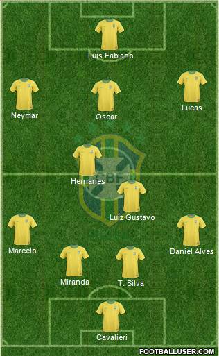 Brazil Formation 2012