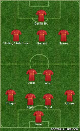 Liverpool Formation 2012