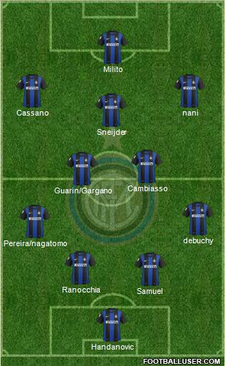 F.C. Internazionale Formation 2012