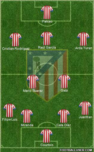 C. Atlético Madrid S.A.D. Formation 2012
