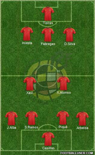 Spain Formation 2012