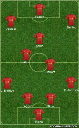 Liverpool Formation 2012
