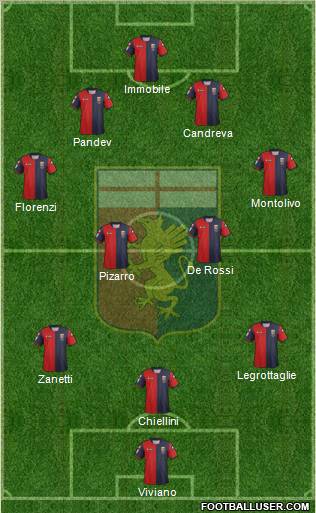 Genoa Formation 2012