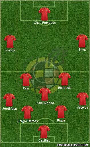 Spain Formation 2012