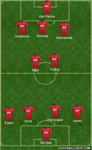 Manchester United Formation 2012