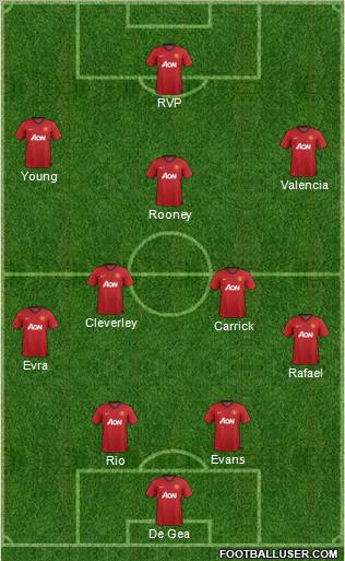 Manchester United Formation 2012