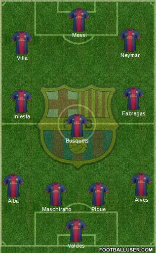 F.C. Barcelona Formation 2012