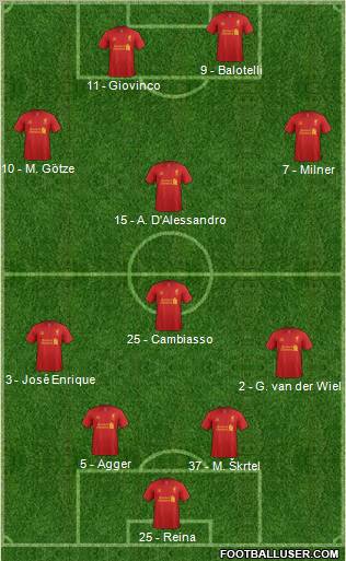 Liverpool Formation 2012