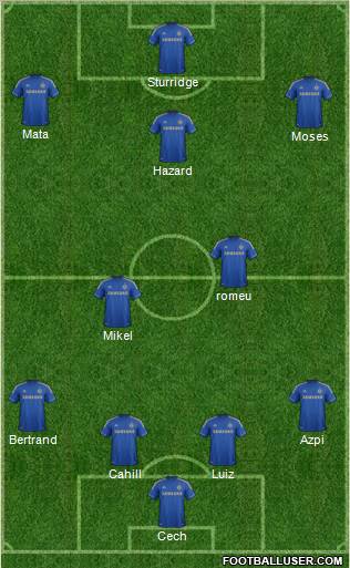 Chelsea Formation 2012