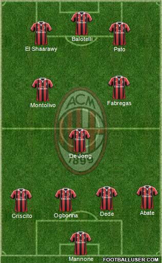 A.C. Milan Formation 2012