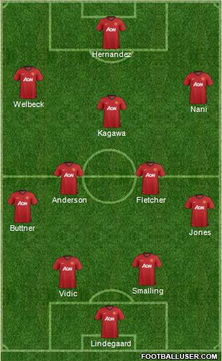 Manchester United Formation 2012