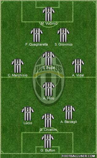 Juventus Formation 2012