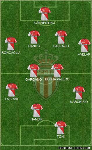 AS Monaco FC Formation 2012
