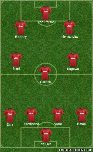 Manchester United Formation 2012