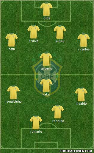Brazil Formation 2012