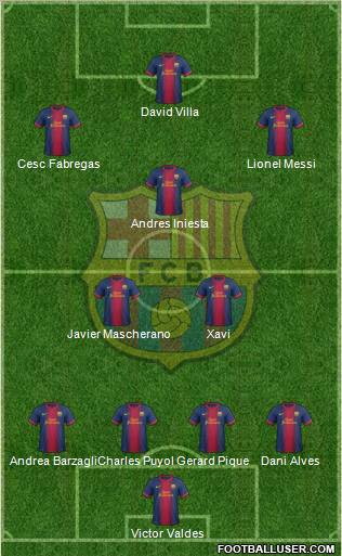F.C. Barcelona Formation 2012