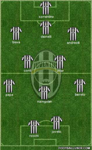 Juventus Formation 2012