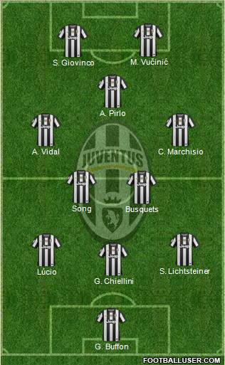 Juventus Formation 2012