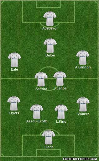 Tottenham Hotspur Formation 2012