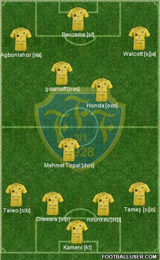 Falkenbergs FF Formation 2012