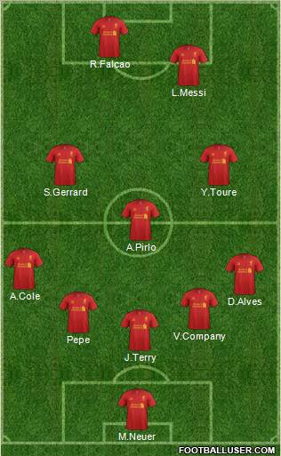 Liverpool Formation 2012
