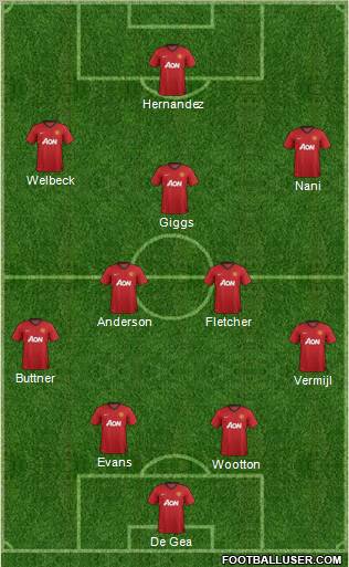 Manchester United Formation 2012