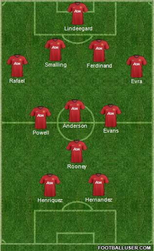 Manchester United Formation 2012