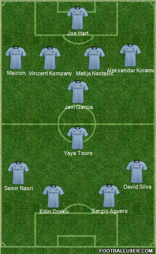 Manchester City Formation 2012
